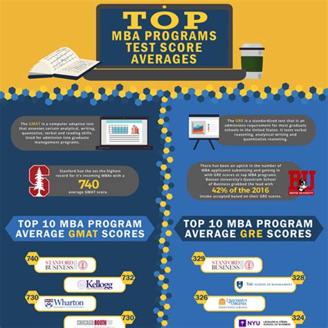 mba score|mba scores and stats.